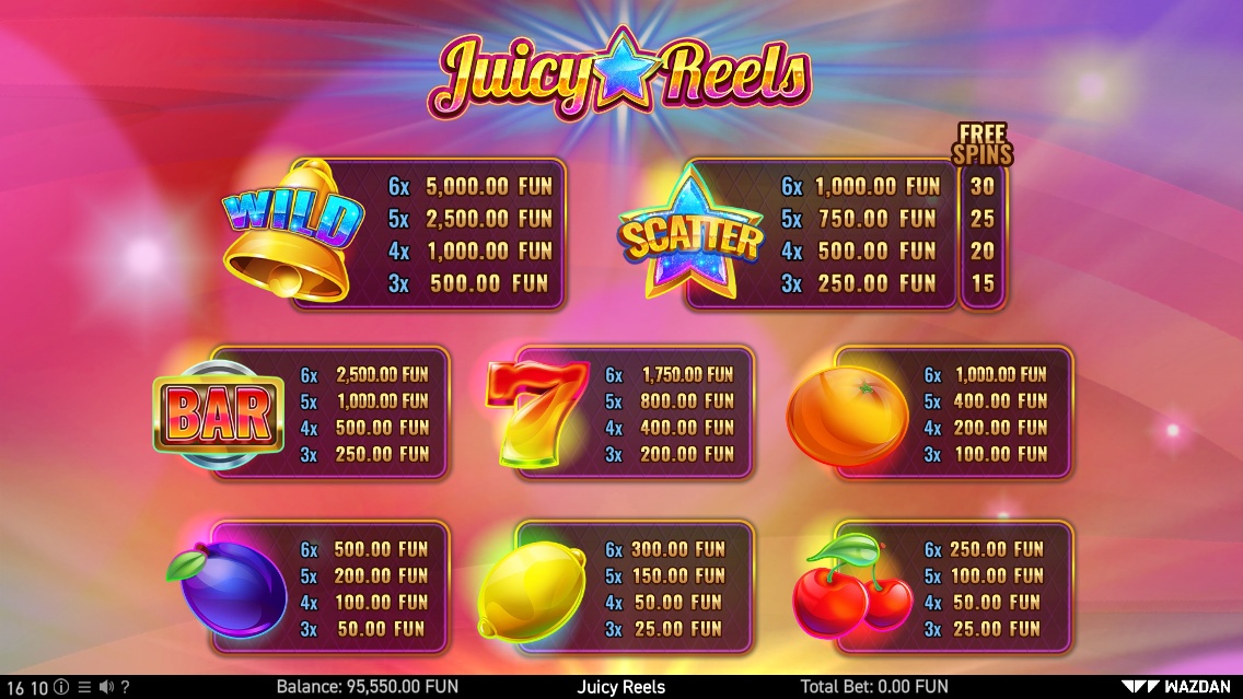 Screenshot Juicy Reels 3 